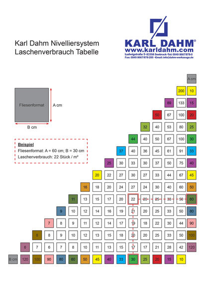 Karl Dahm Nivelliersystem Laschenverbrauch Tabelle