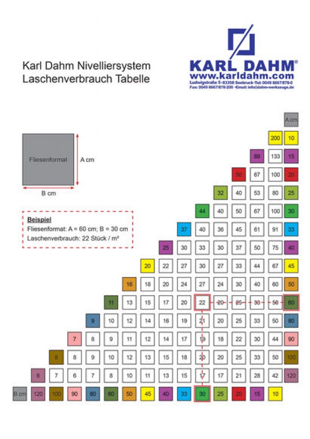 Karl Dahm, Fliesen Nivelliersystem Gewindelaschen Basis 250 Stück
