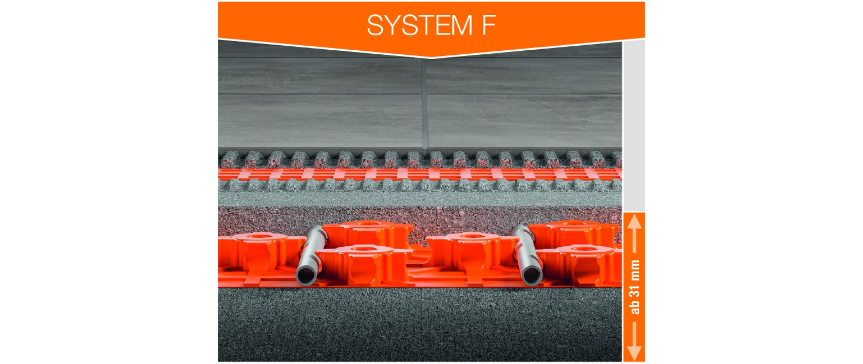 Der Allrounder - Schlüter BEKOTEC-EN F Aufbauhöhe: 31-48 mm (zzgl. DITRA-Entkopplungsmatte)