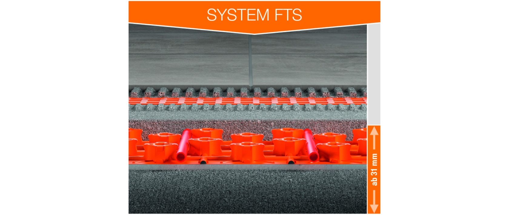 Die Leise - Schlüter-Bekotec-EN FTS Aufbauhöhe: 31-43 mm (zzgl. DITRA-Entkopplungsmatte)