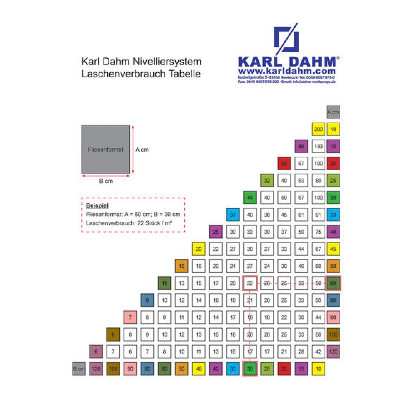 Karl Dahm, Fliesen Nivelliersystem Basisset bis 12 mm Fliesenstärke