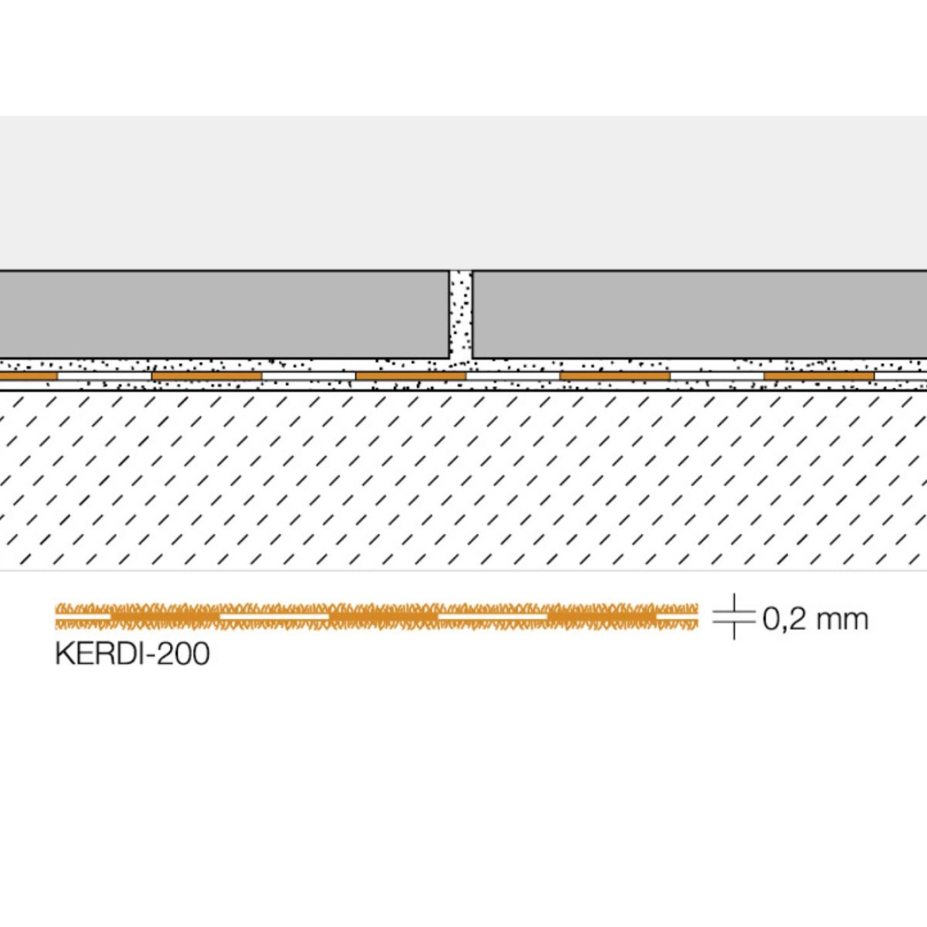 Schlüter Kerdi 200 Abdichtung 1,5x20m