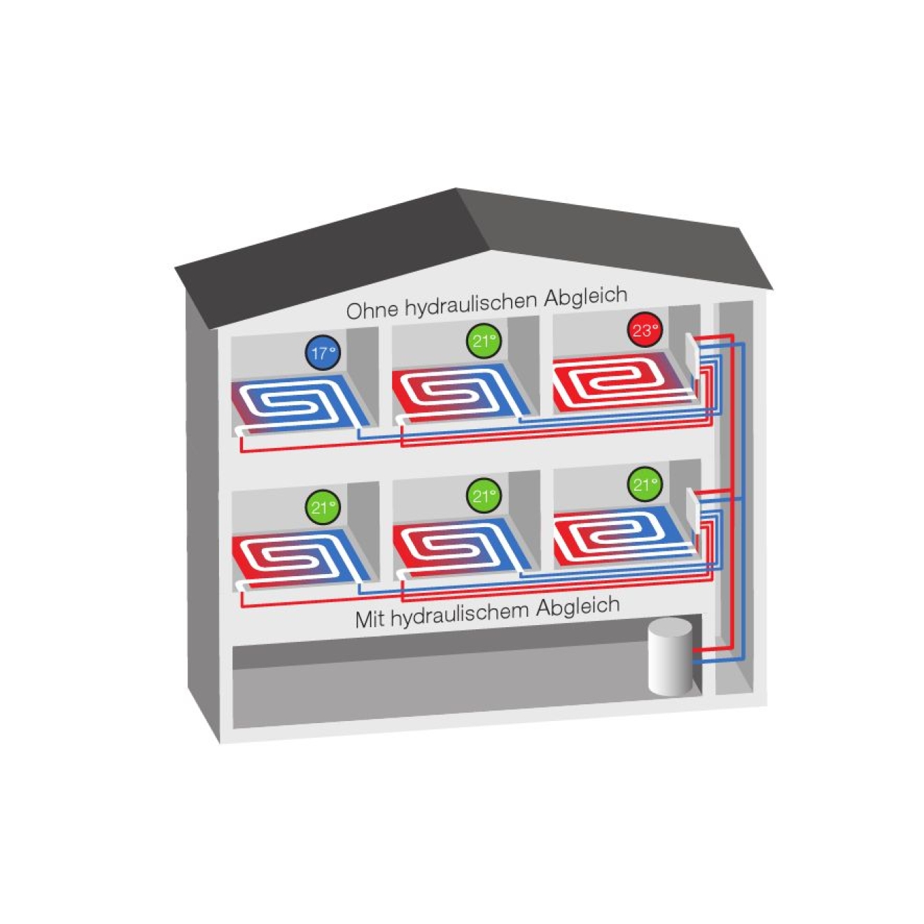 Schlüter BEKOTEC-THERM-EAHB Stellantrieb für adaptiven hydraulischen Ausgleich