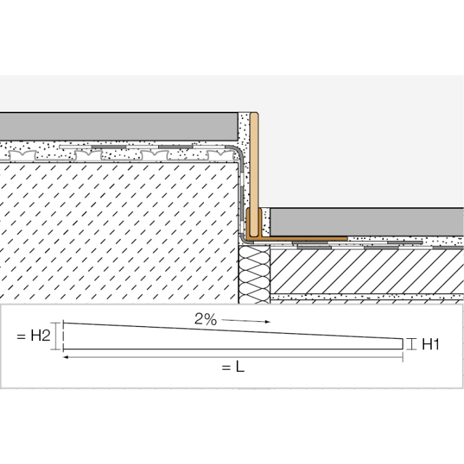 Schlüter SHOWERPROFILE-SPS 50 SPSA50TSSG/160 Höhe: 5 mm