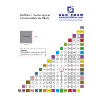 Karl Dahm, Fliesen Nivelliersystem Basisset bis 12 mm Fliesenstärke