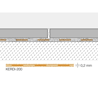 Schlüter Kerdi 200 Abdichtung 1,5x20m