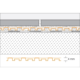Schlüter, Ditra-Drain Drain4/25M