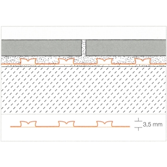 Schlüter Ditra Entkopplungsmatte Abschnitt nach Bedarf