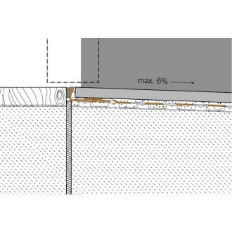 Schlüter KERDI-CID Andichtungs-Set 1 für Tür-Durchgänge, Höhe: 11 mm