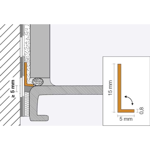 Schlüter,KERDI-CP Schneidschutz 280 cm KECP/280