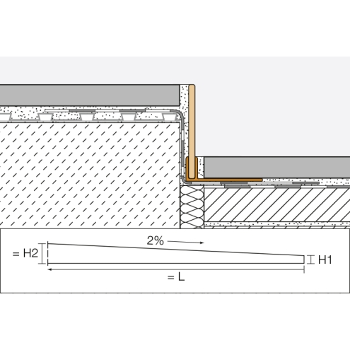 Schlüter, SHOWERPROFILE, SHOWERPROFILE-SPS 125, Showerprofile-SB SPSB125EB/120