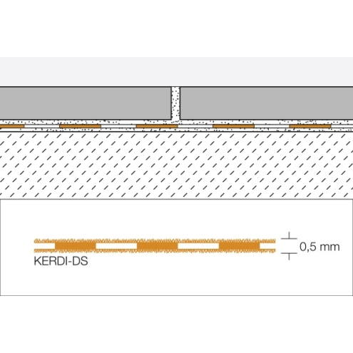 Schlüter, Kerdi-DS 30m