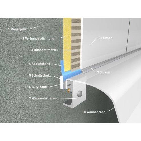 Kiesel Wannendichtband selbstklebend 120 mm Rolle 20 m